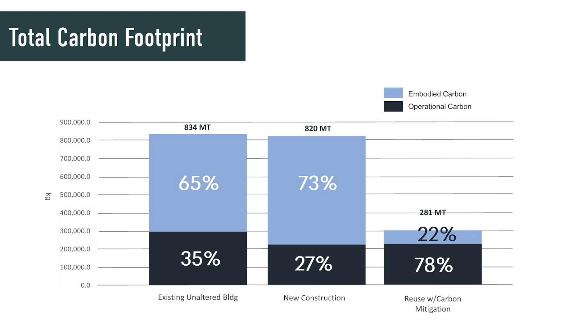 Is the Greenest Building One That Already Exists? – MASON : A astonishing photo showing an gorgeous view. Its hues are vibrant and mix ideally. The arrangement looks wonderful, with the details are also very sharp.