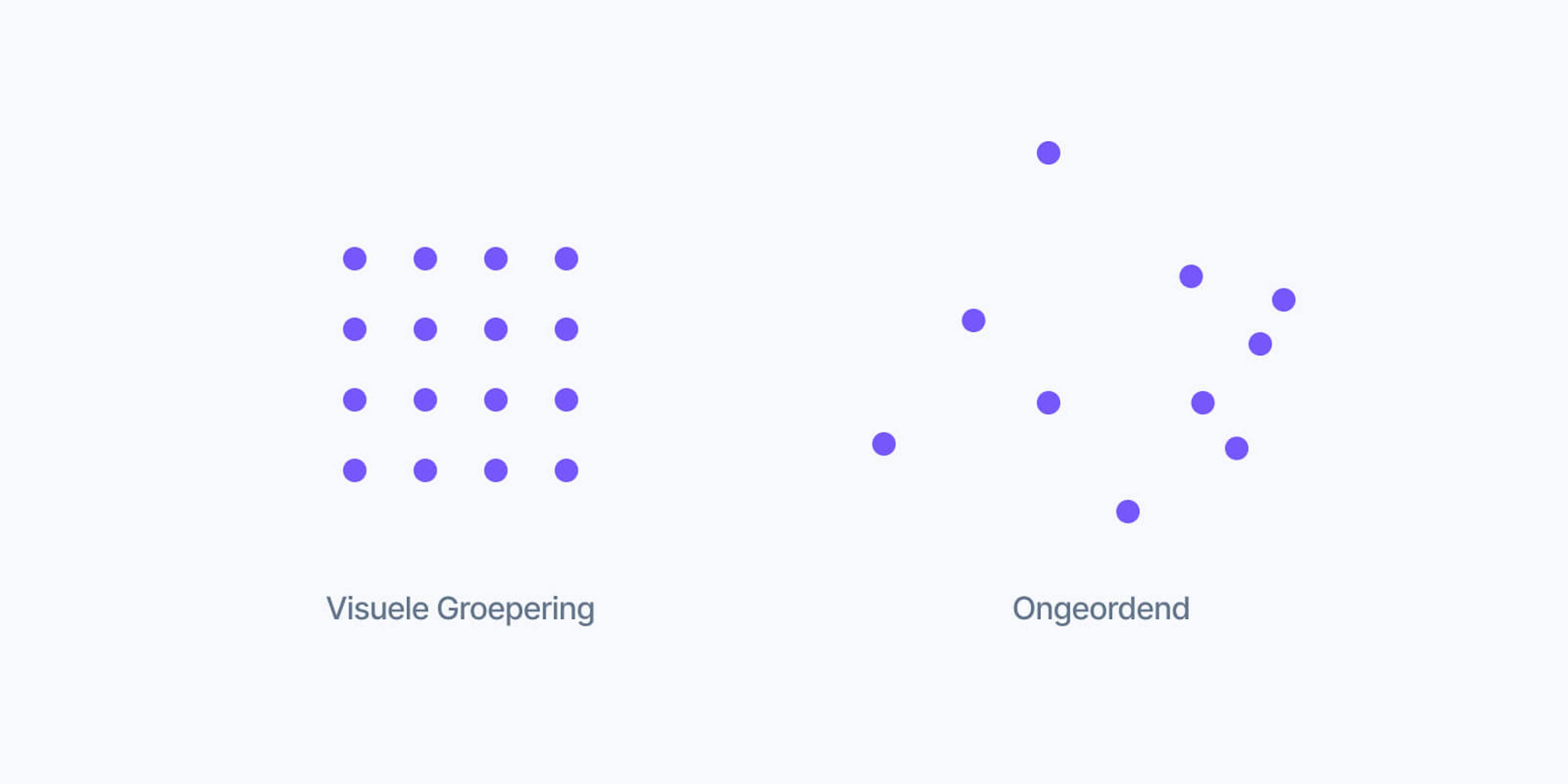 Visuele Groepering voorbeeld in circles