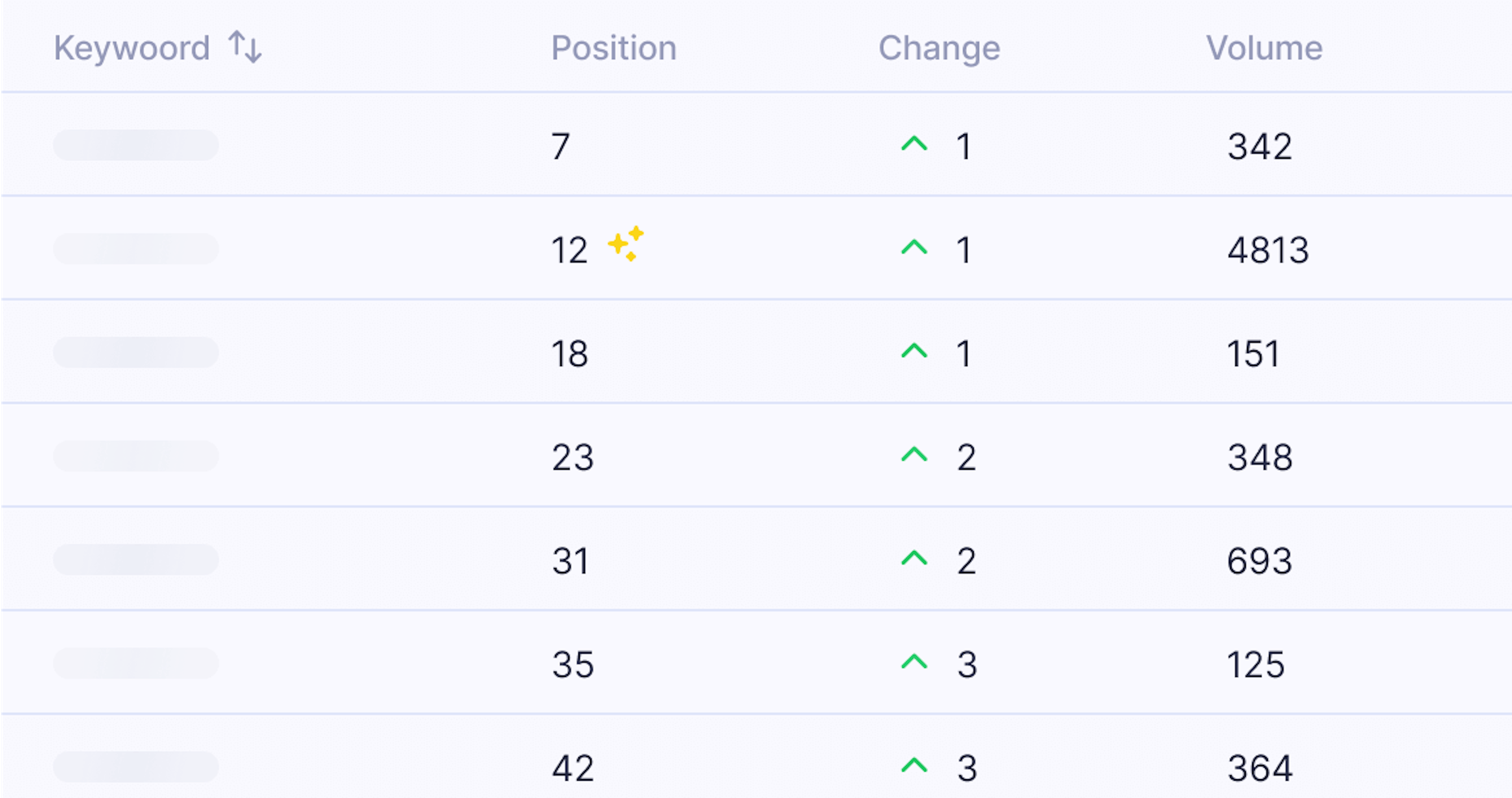 Rank Tracking