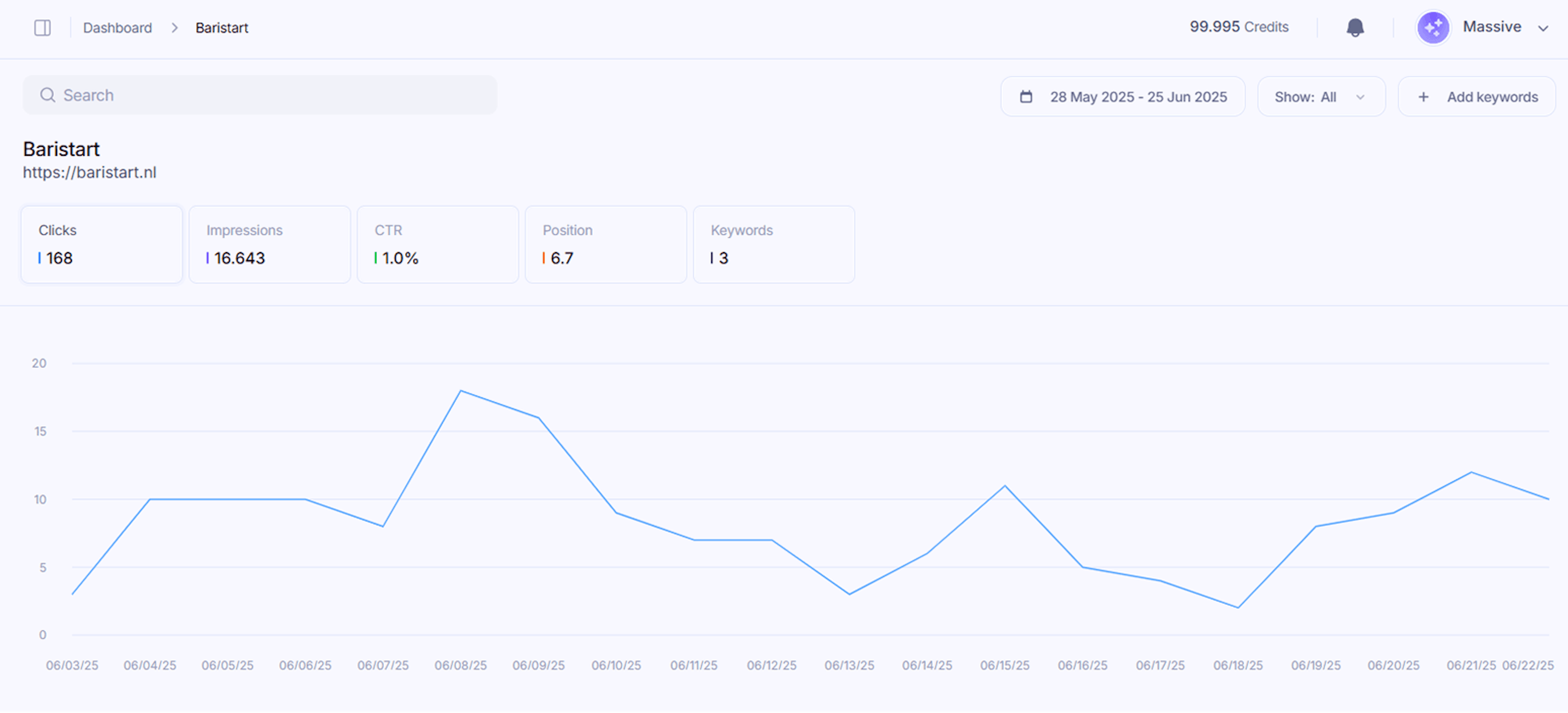 Zoekwoord Dashboard Statestieken