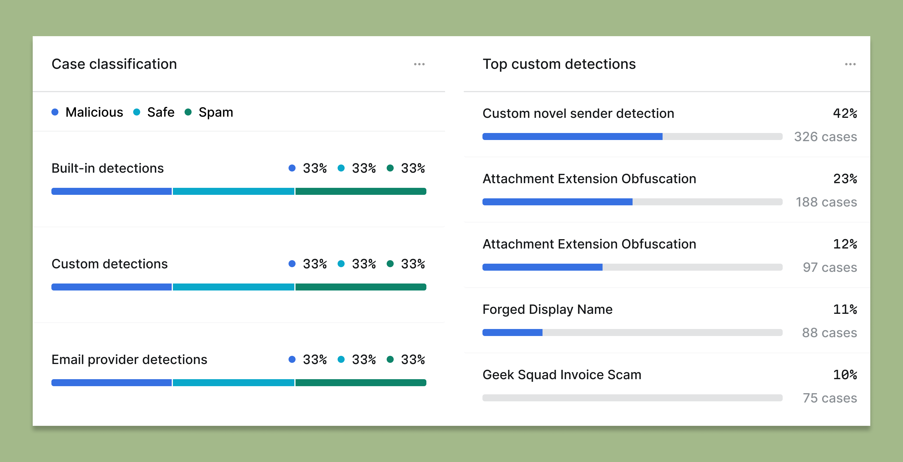 Material Phishing Protection - Enhanced Email Threat Detections