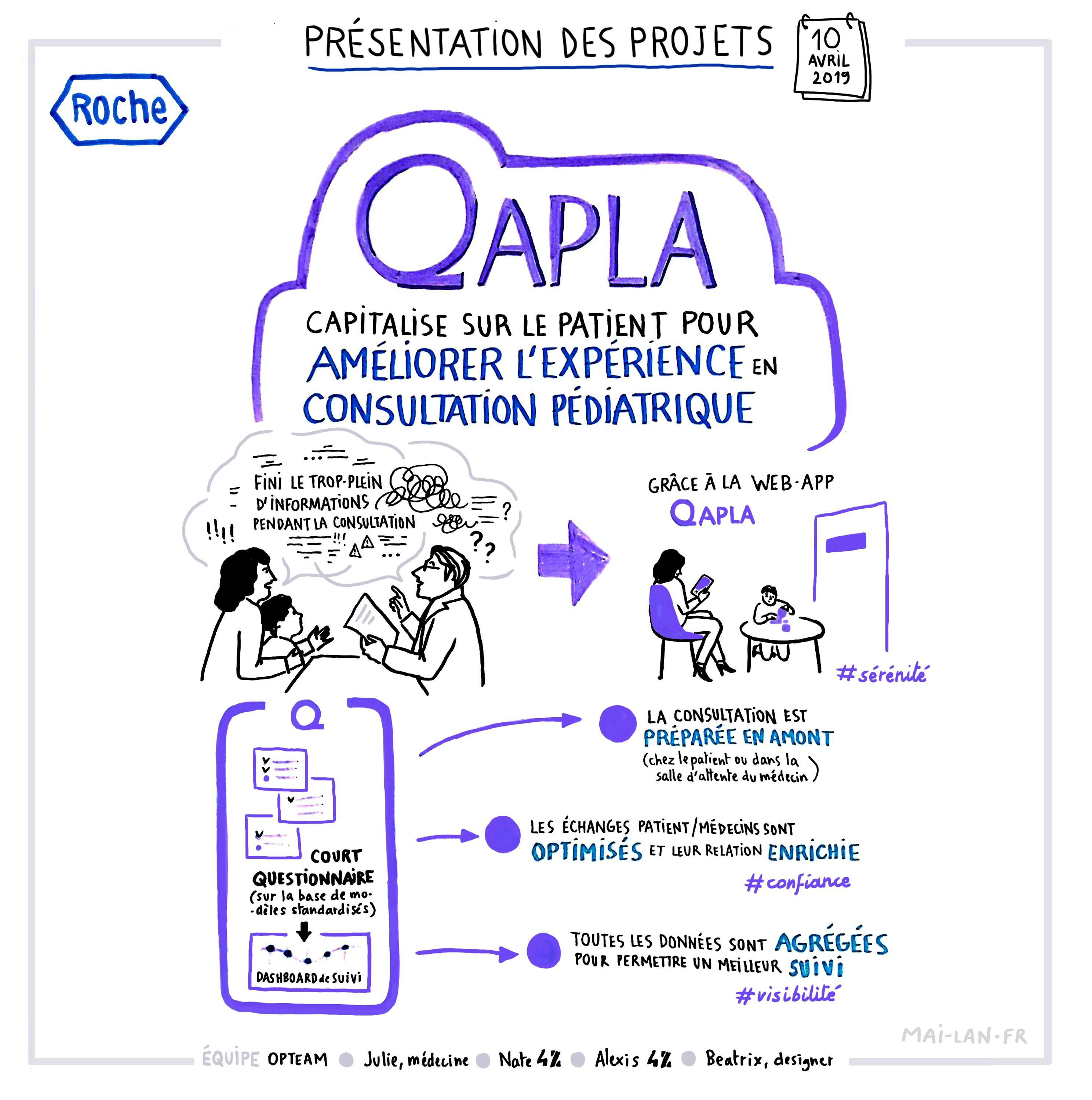 Qapla consultation pédiatrique