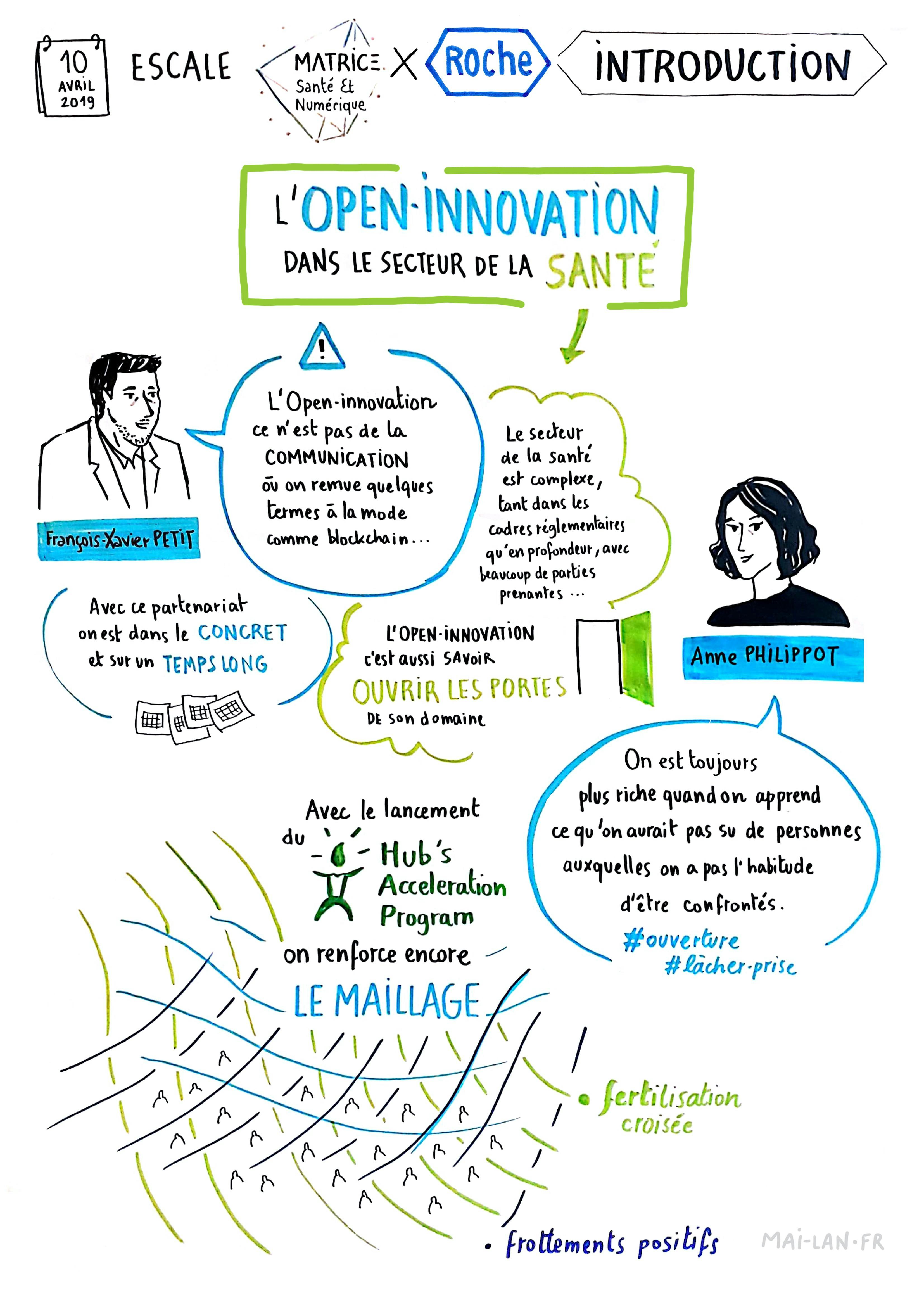 Open innovation Roche Matrice