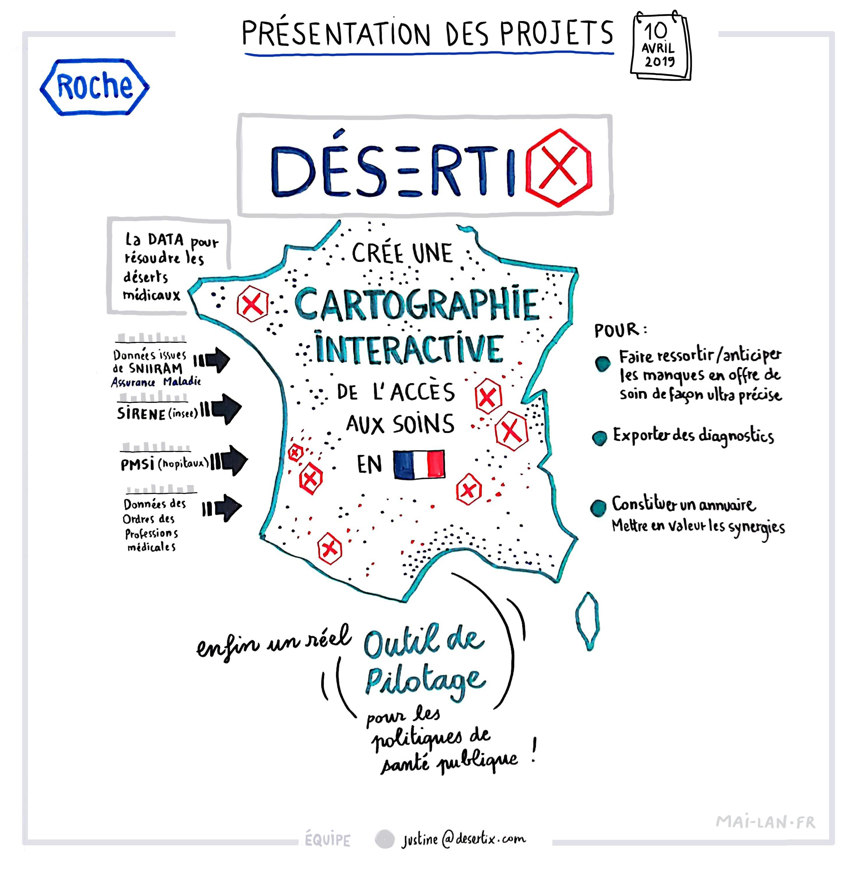 Desertix cartographie accès soins
