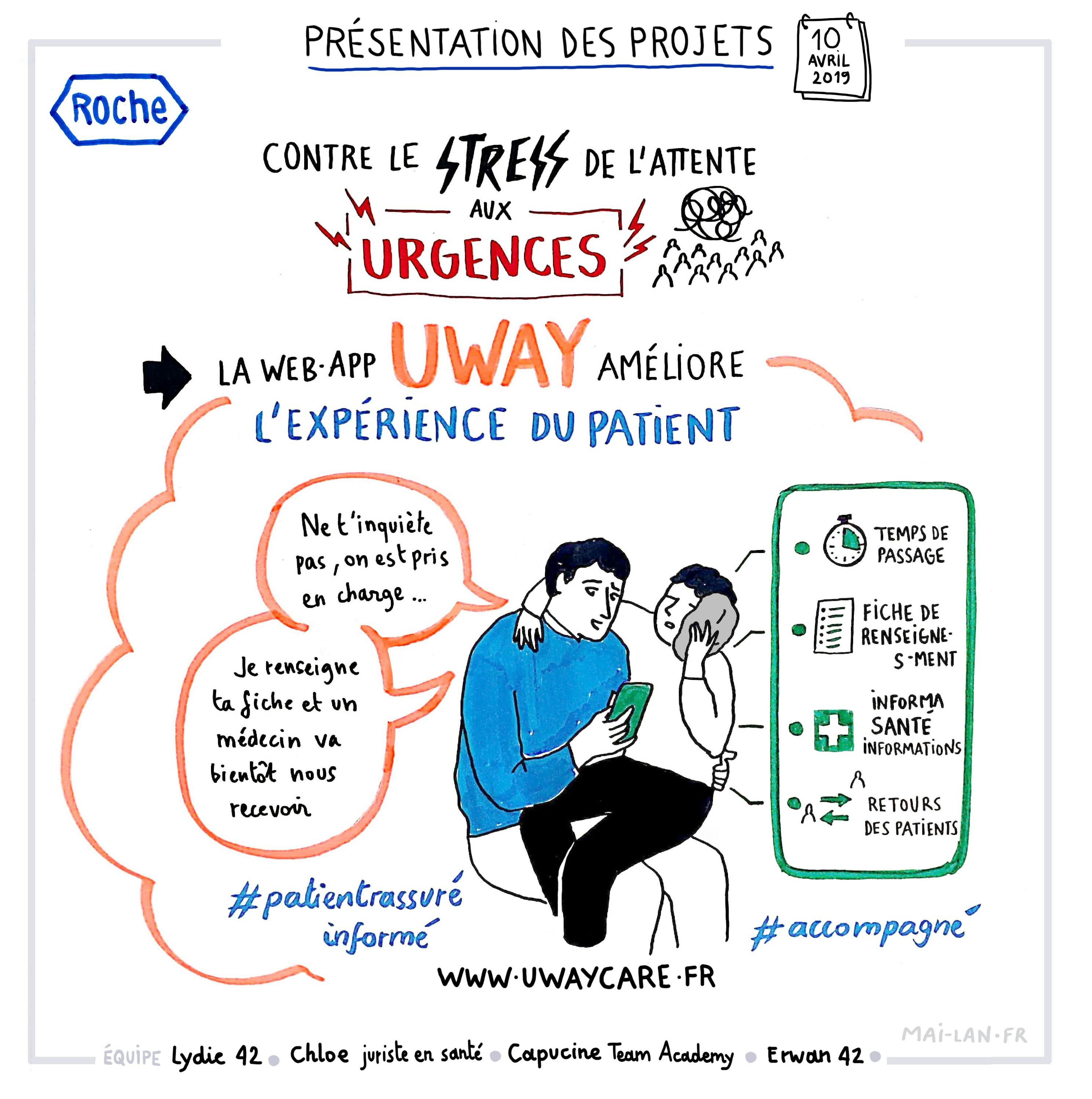 Uway contre le stress aux urgences