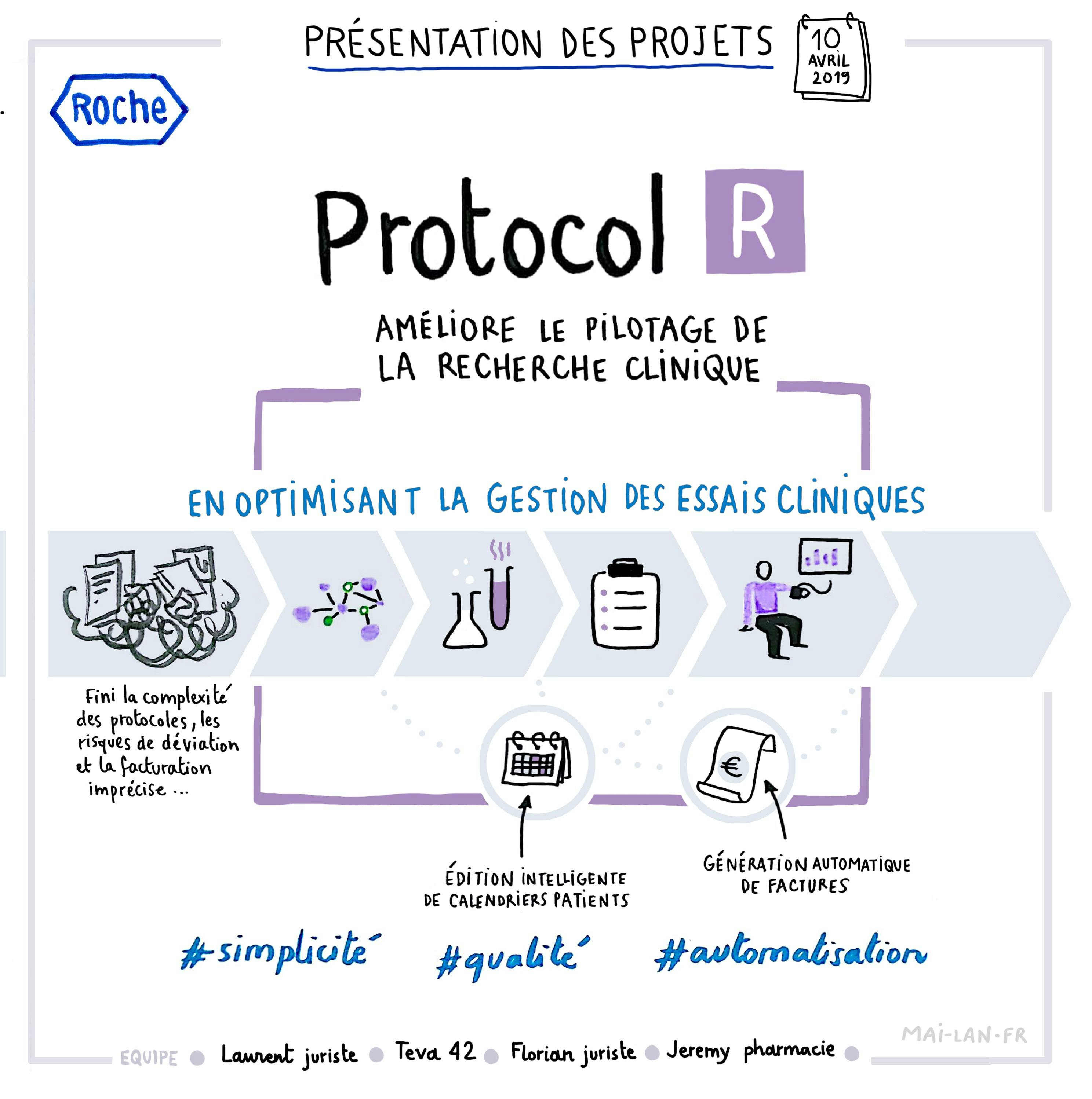 ProtocolR pilotage recherche clinique