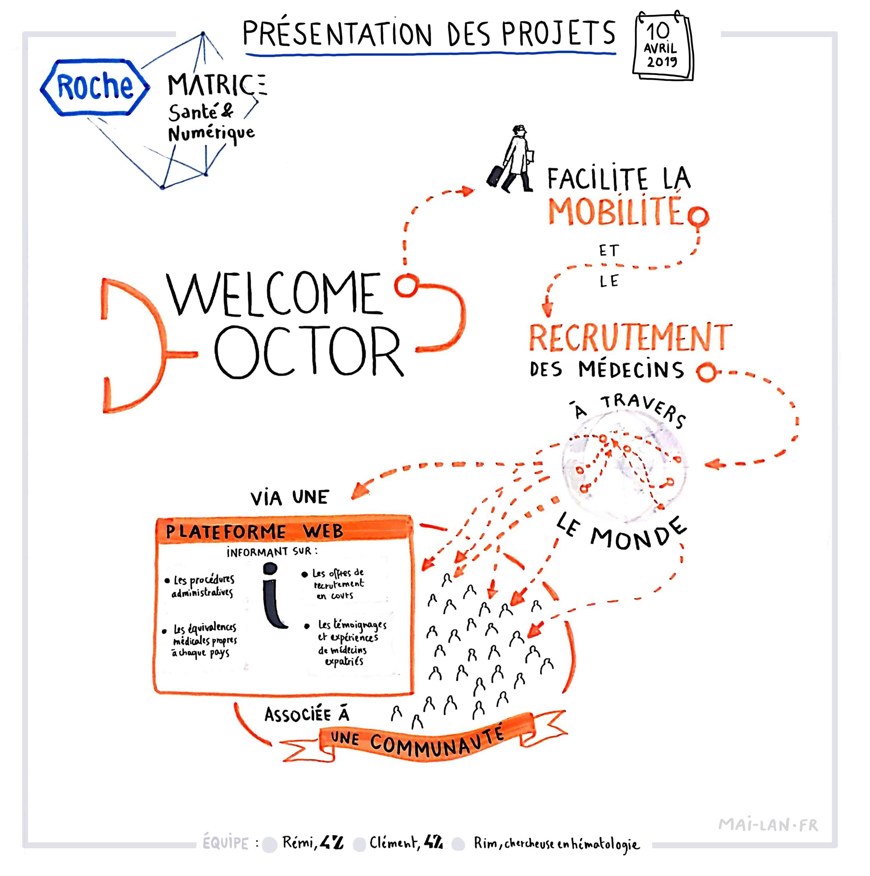 Welcome Doctor mobilité et recrutement médecins