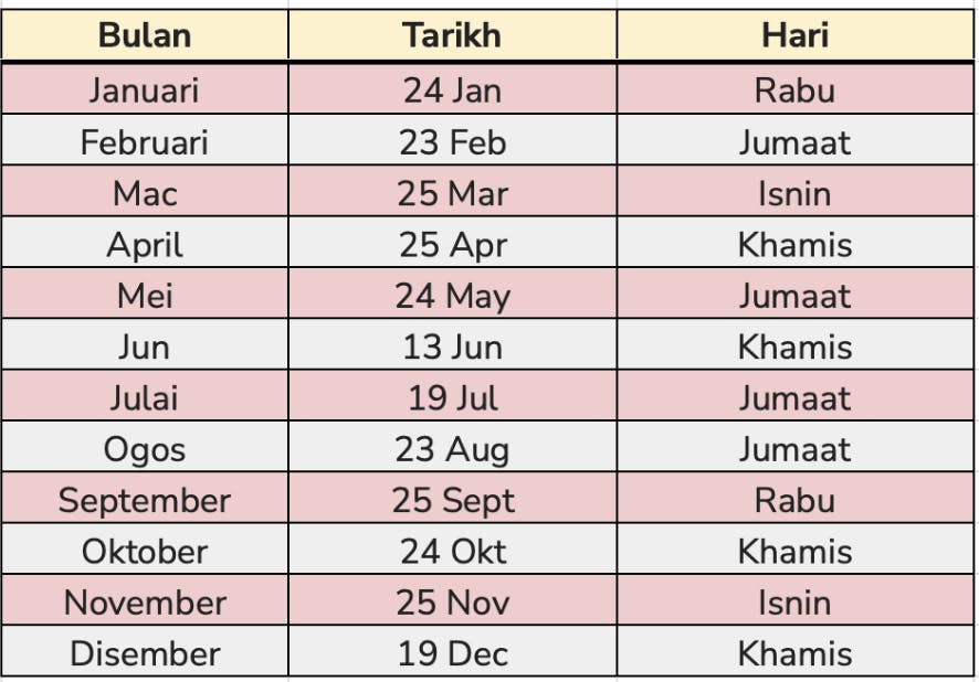 Jadual Gaji Penjawat Awam 2024