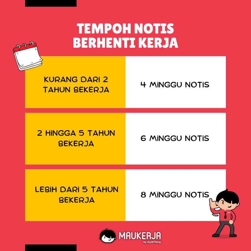 Tempoh Notis Berhenti Kerja