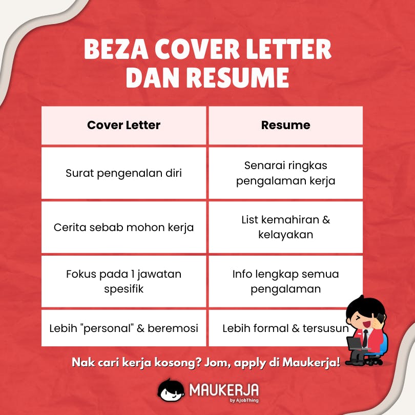Beza Cover Letter dan Resume