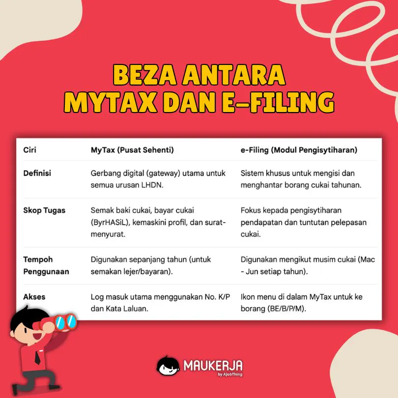 Beza Antara MyTax dan e-Filing