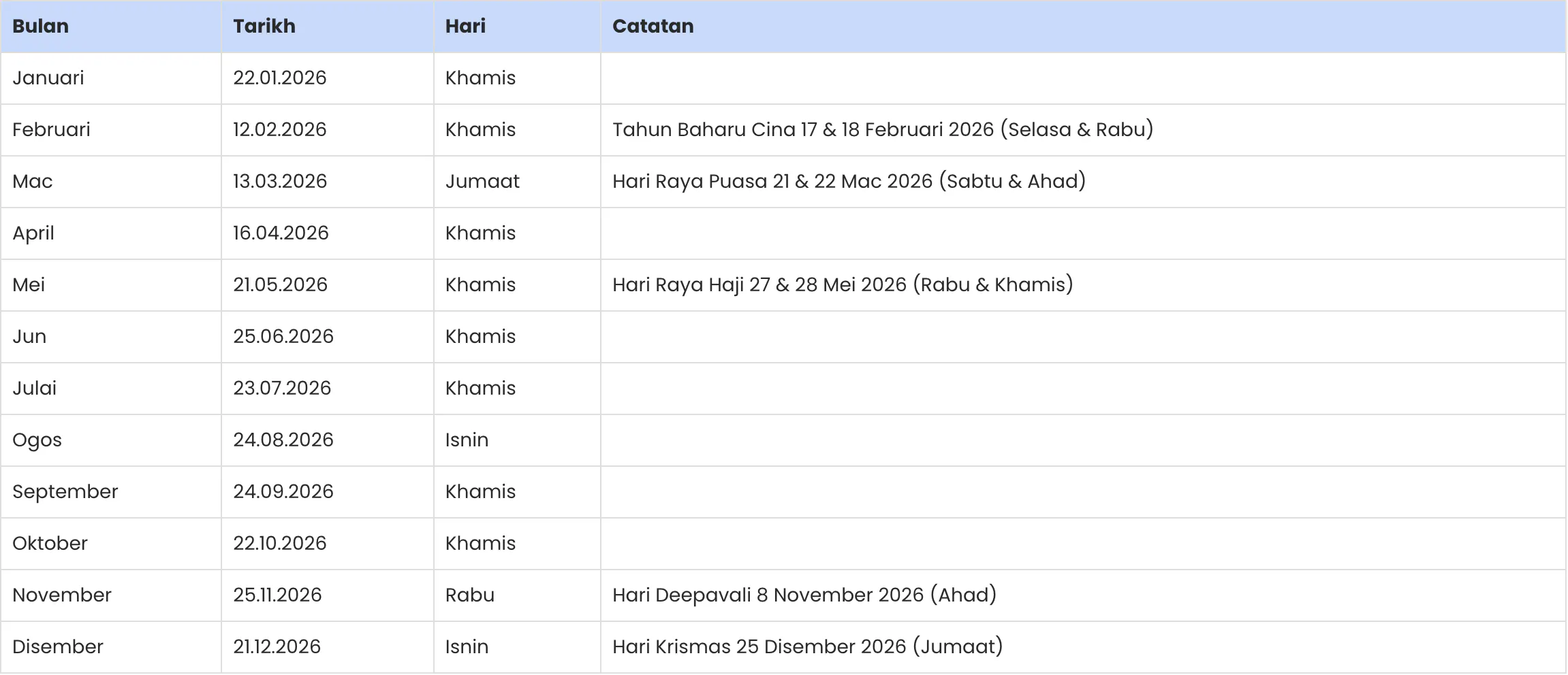 Tarikh Gaji Penjawat Awam 2026