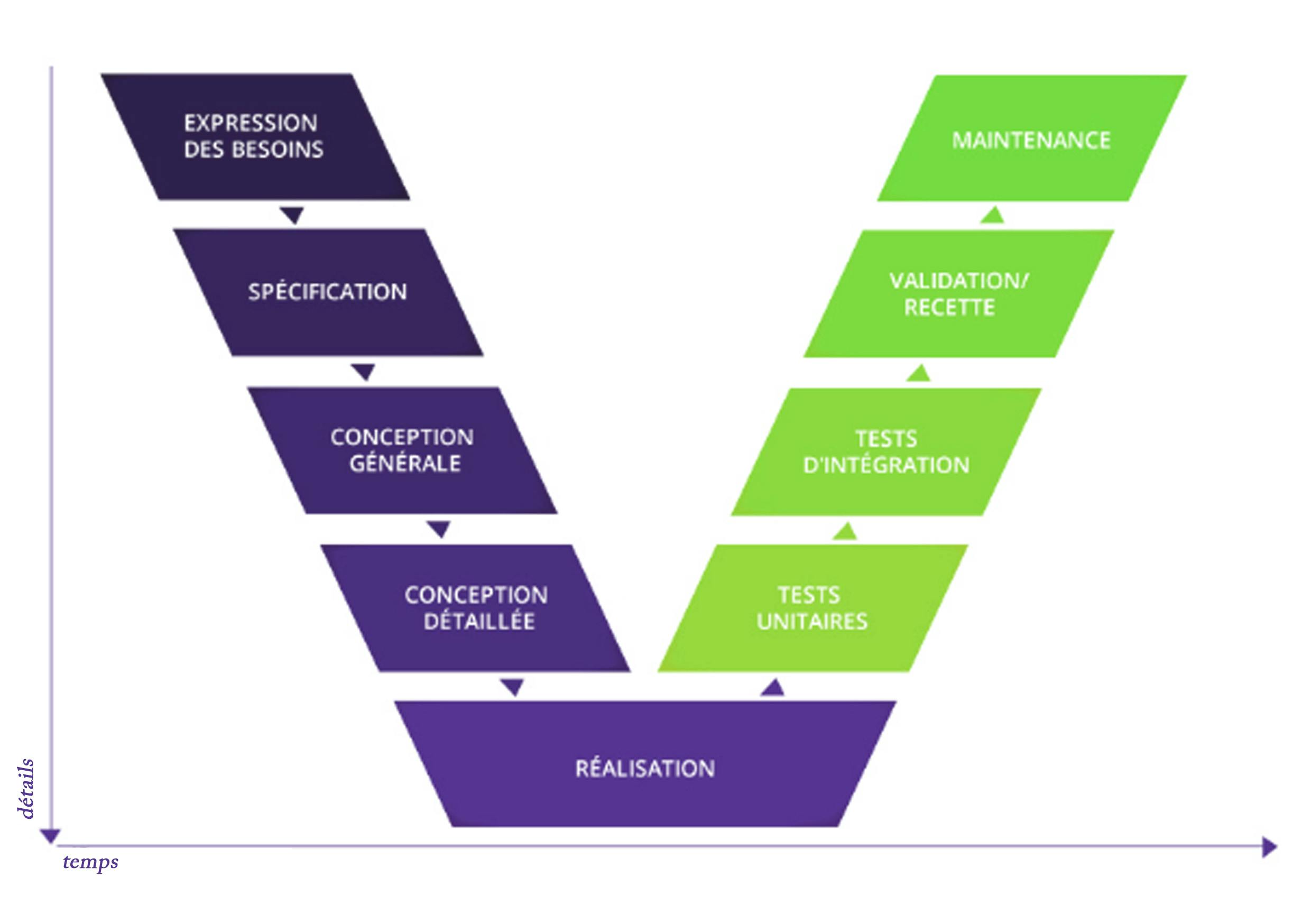 Planilog Planification software - V Model