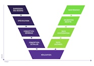Cycle En V Planilog L ordonnancement Simple Et Intelligent Cycle En V Planilog L ordonnancement Simple Et Intelligent