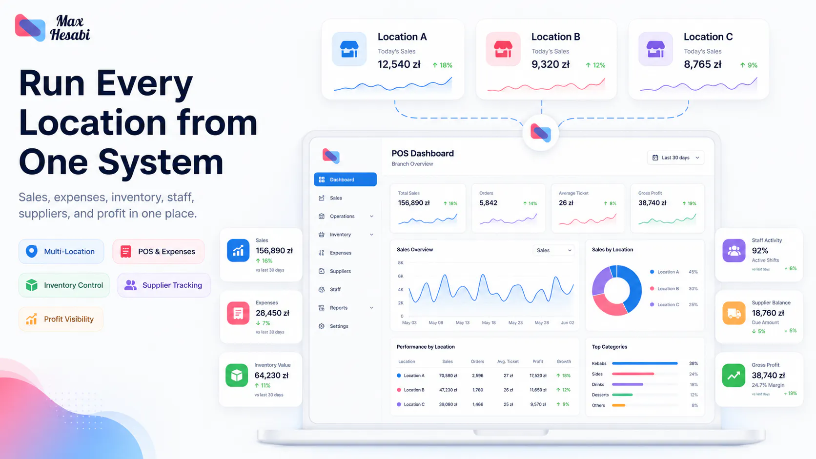 Max Hesabi dashboard for restaurant accounting, operations, inventory, and reporting