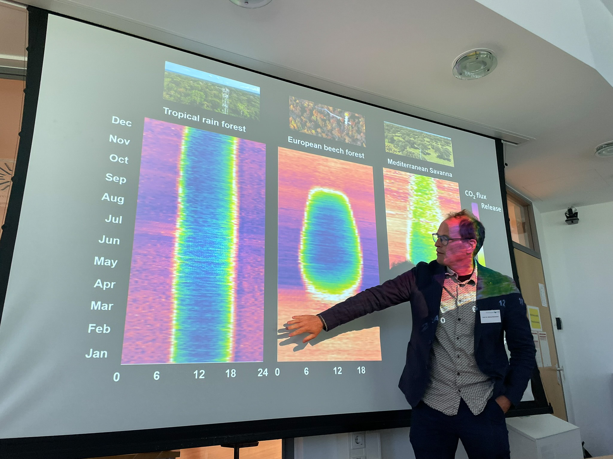 Markus Reichstein, Leiter des innovativen MC³ 4Earth Center