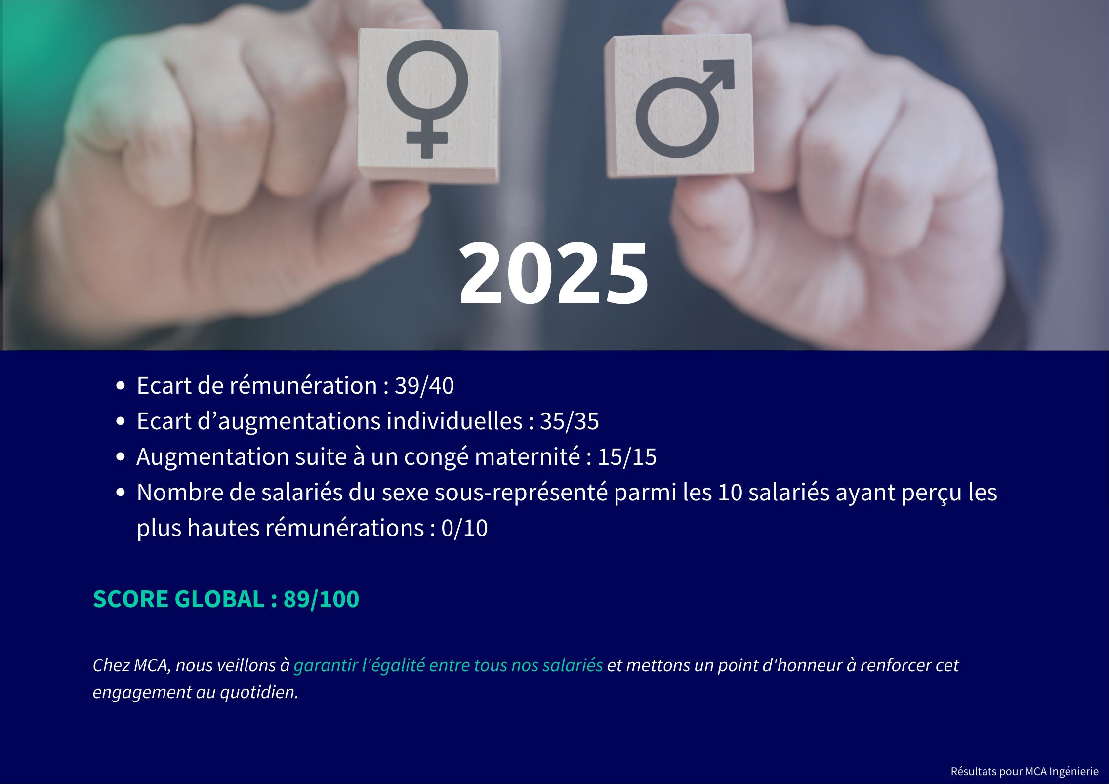 Notre index Égalité Homme/Femme