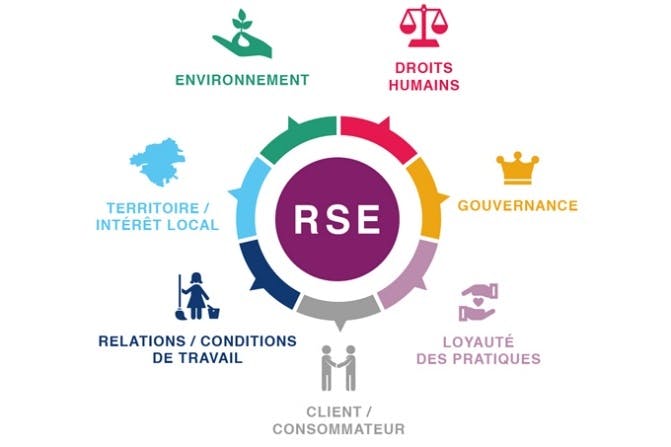 infographie RSE