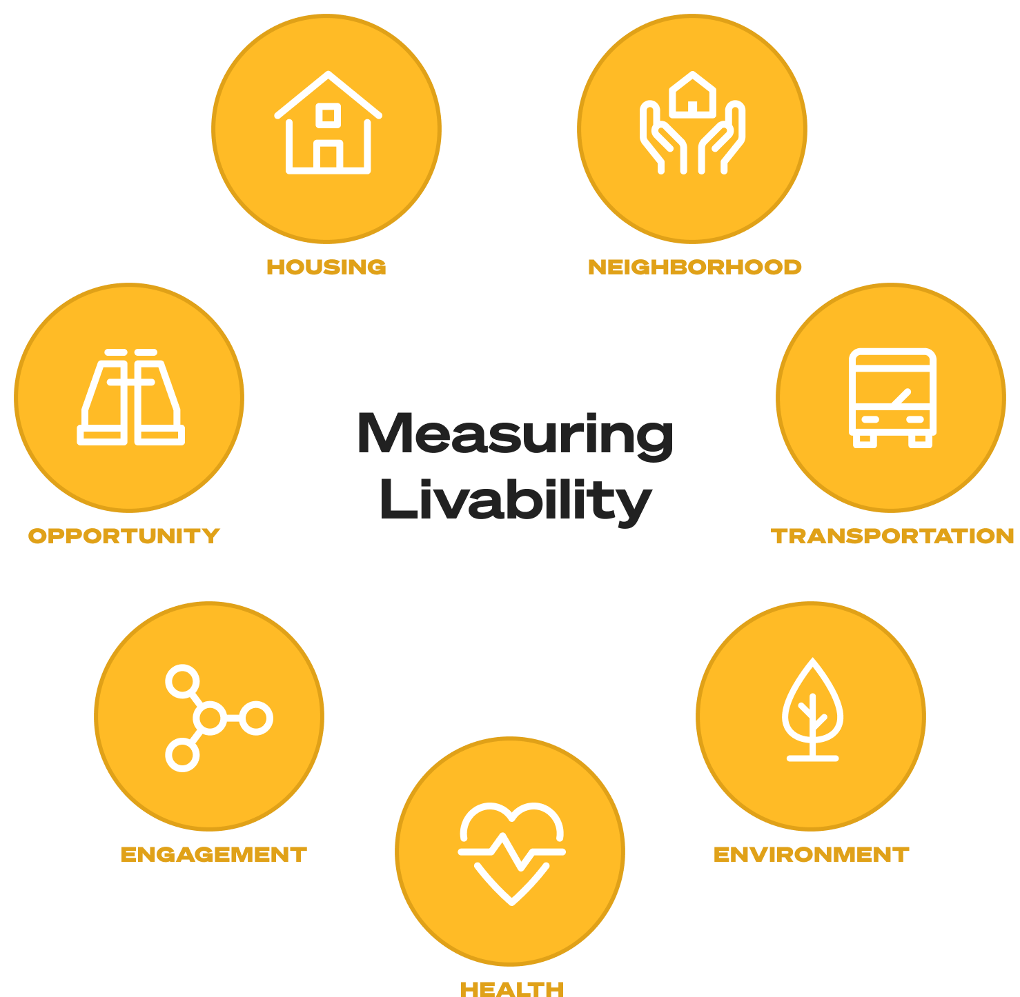 2024 Liveability Index - Toma Kittie