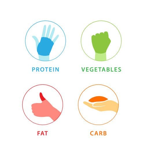 A portion guide using your hands