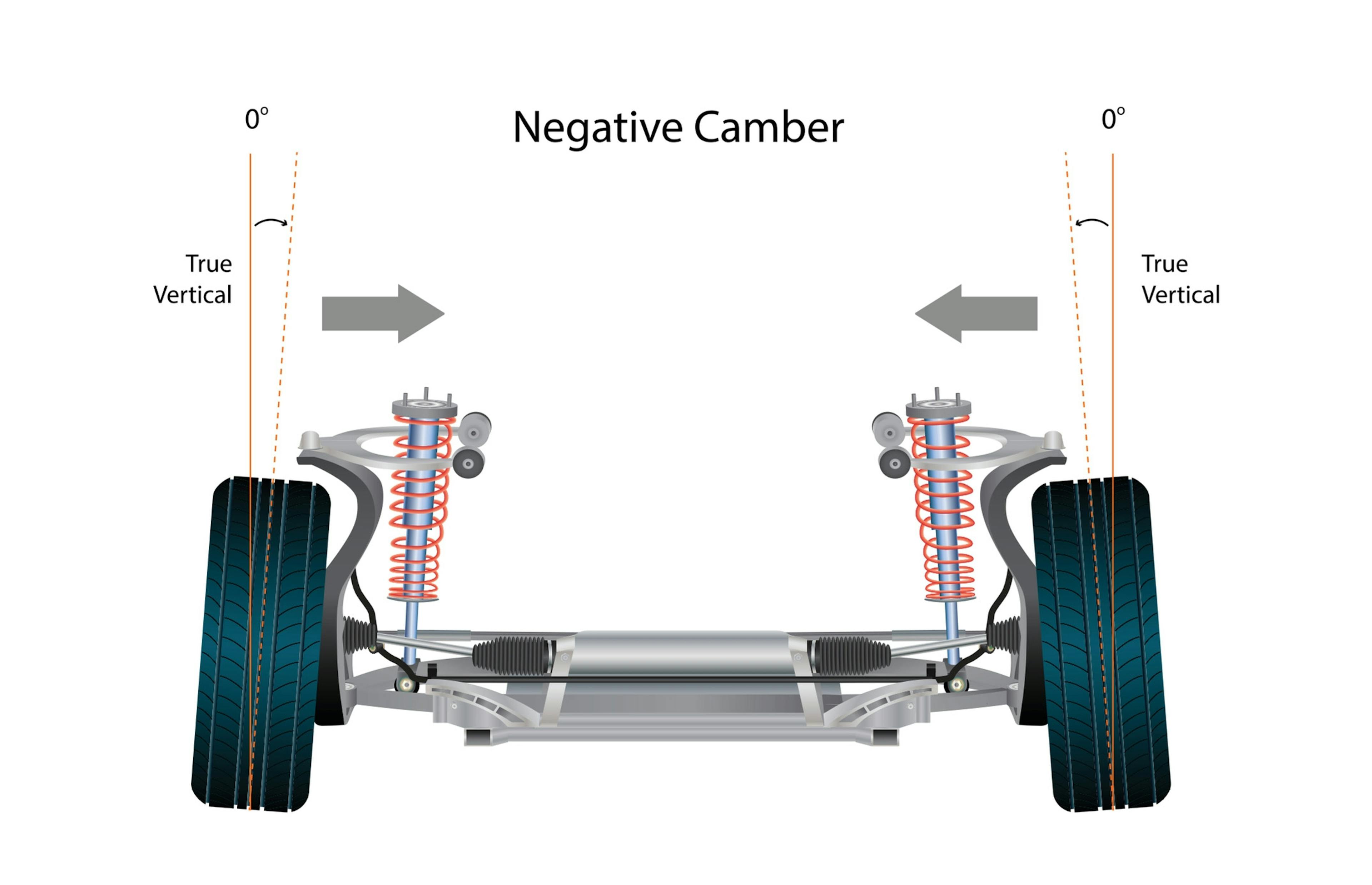 an illustration of what positive camber is relating to car wheel alignment