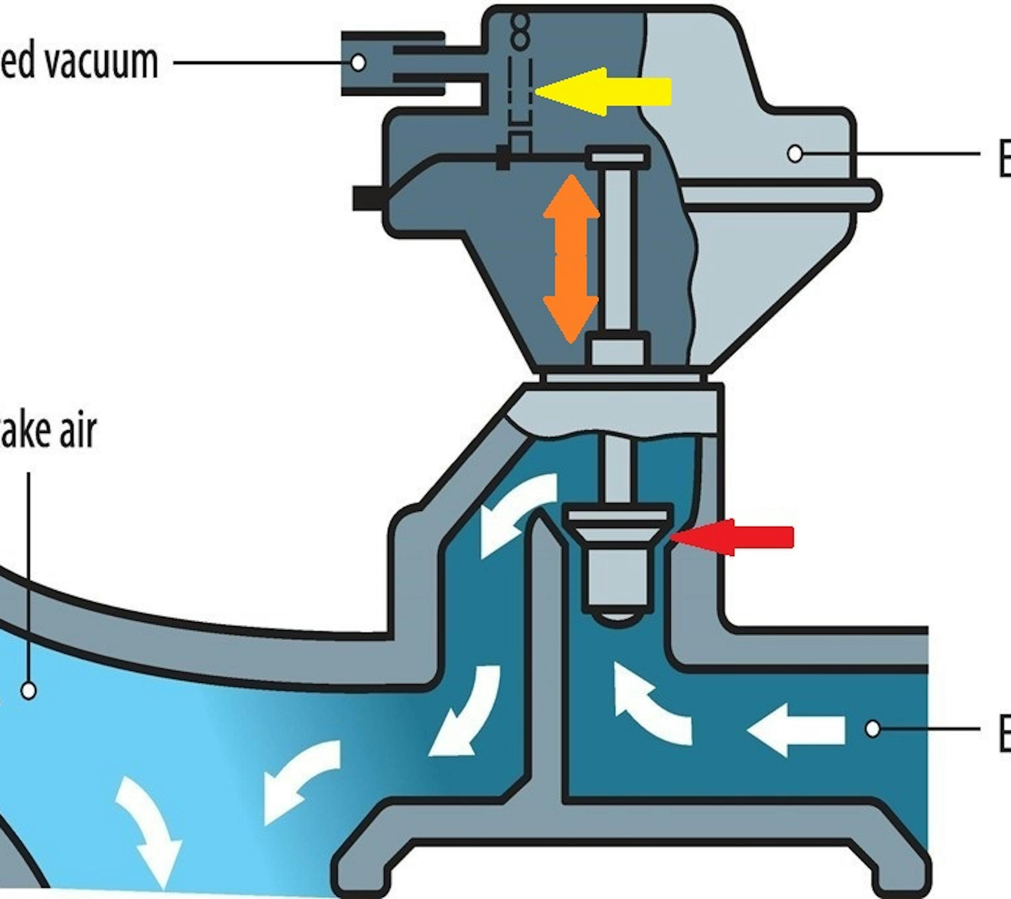 Image showing the basic operating principles of EGR valves.