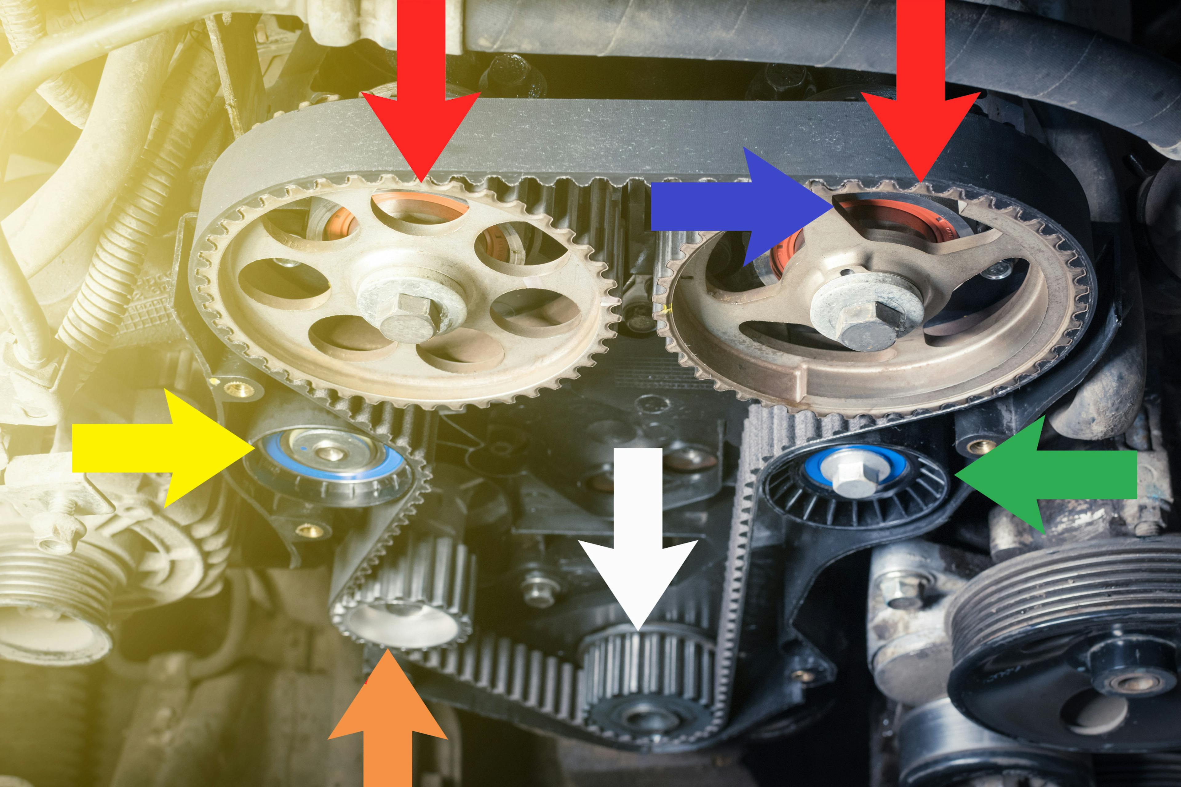 A car engine showing the timing belt and gears with coloured arrows