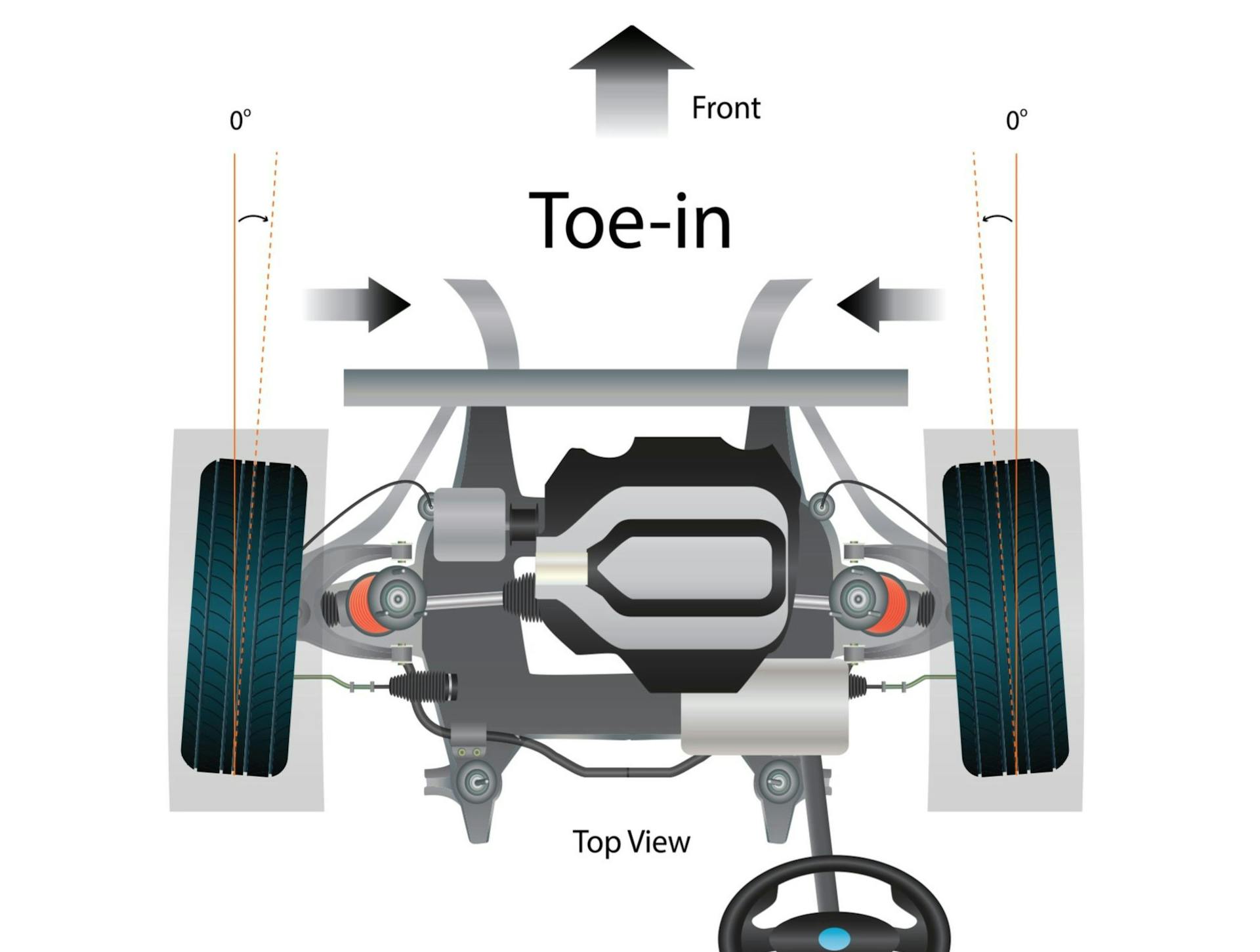 Everything you need to know about Wheel Alignment