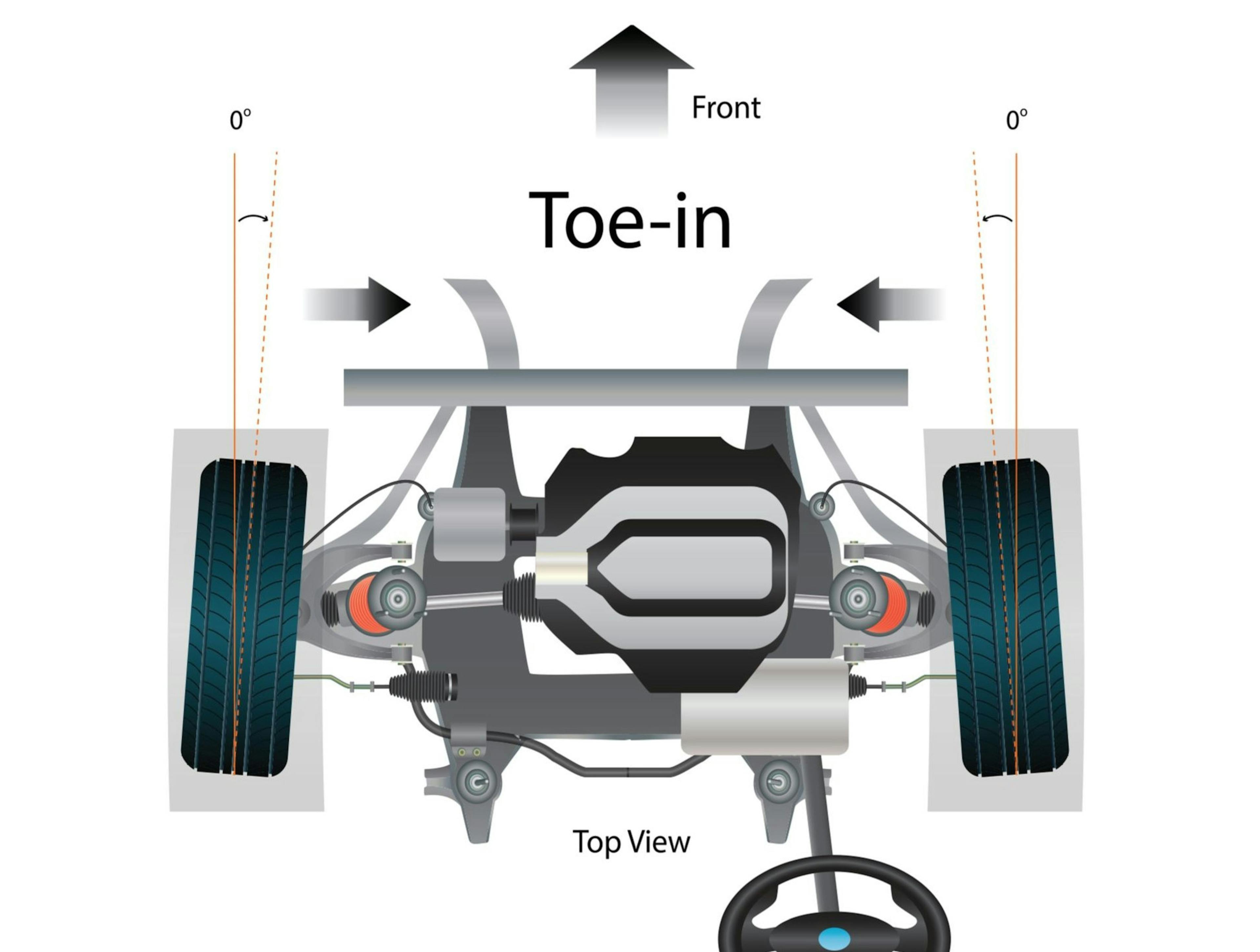 an illustration of what toe-in is relating to car wheel alignment