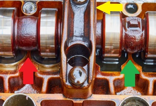 Example of how camshaft lobes act on valves through cam followers.