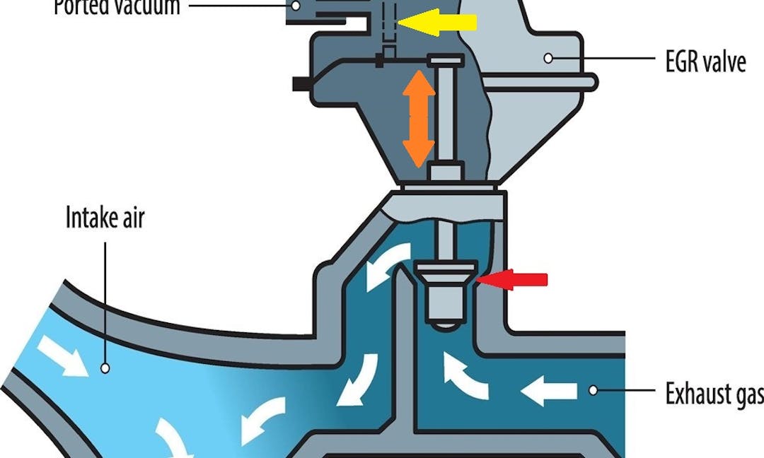 How do EGR Valves Work?