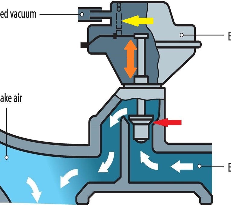 Image showing the basic operating principles of EGR valves.