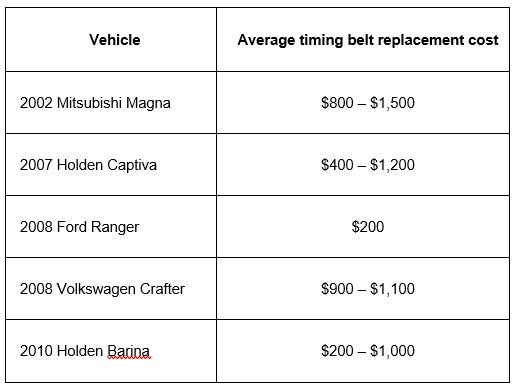 how much is it to change a timing belt