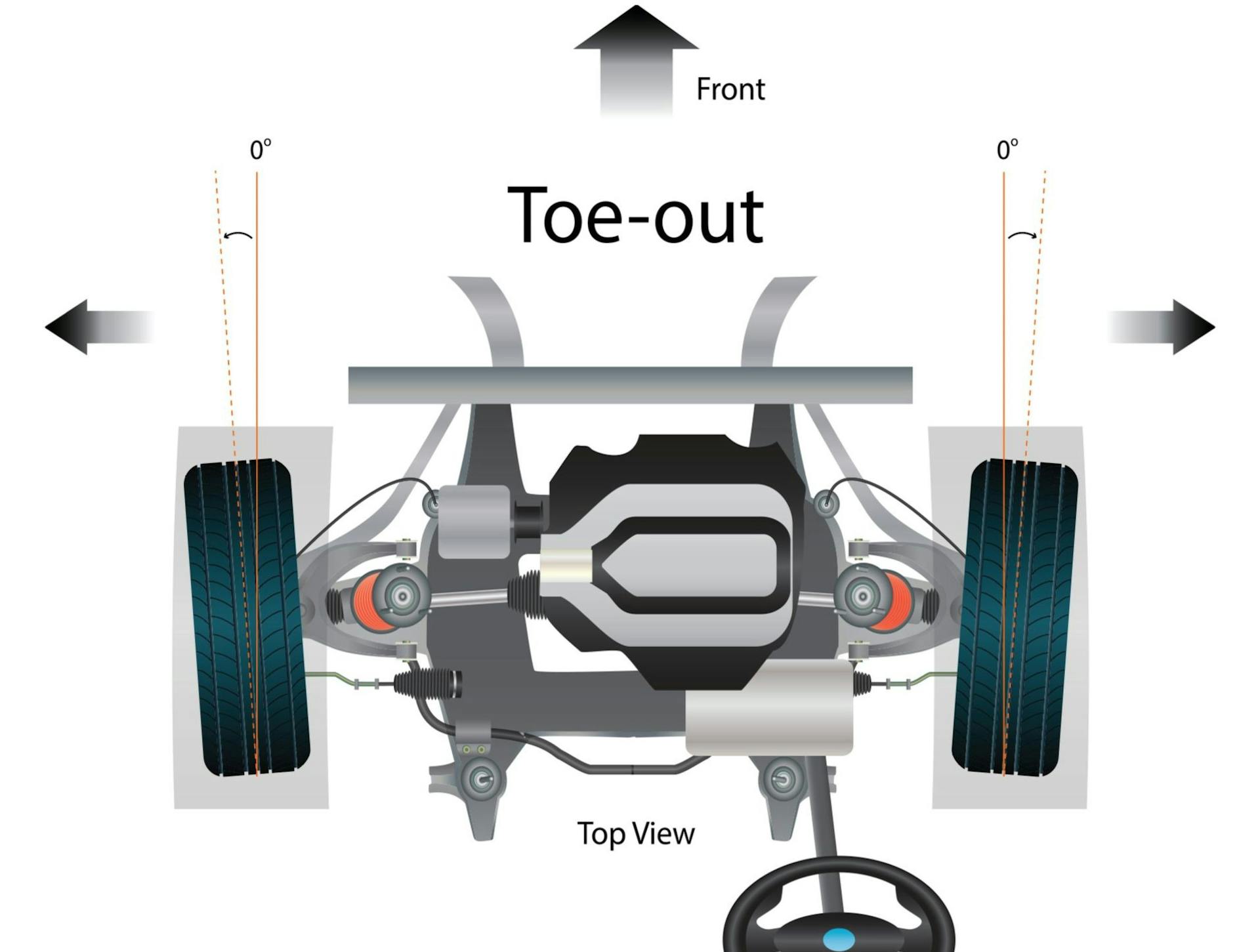 Everything you need to know about Wheel Alignment