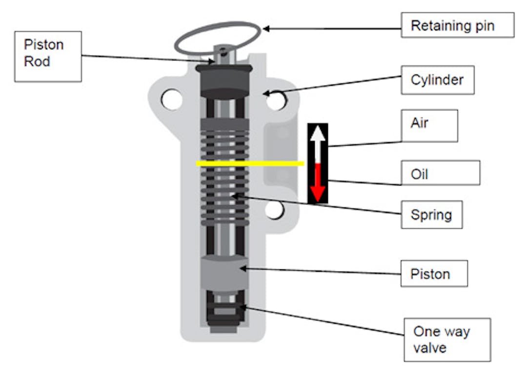 A diagram of the internal workings of a timing belt tensioner
