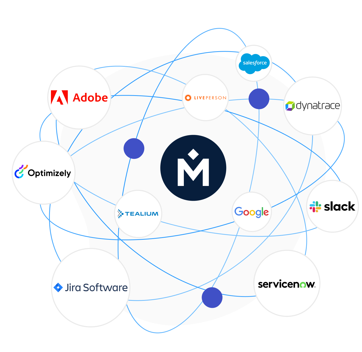 Digital Experience Solutions Platform - Medallia