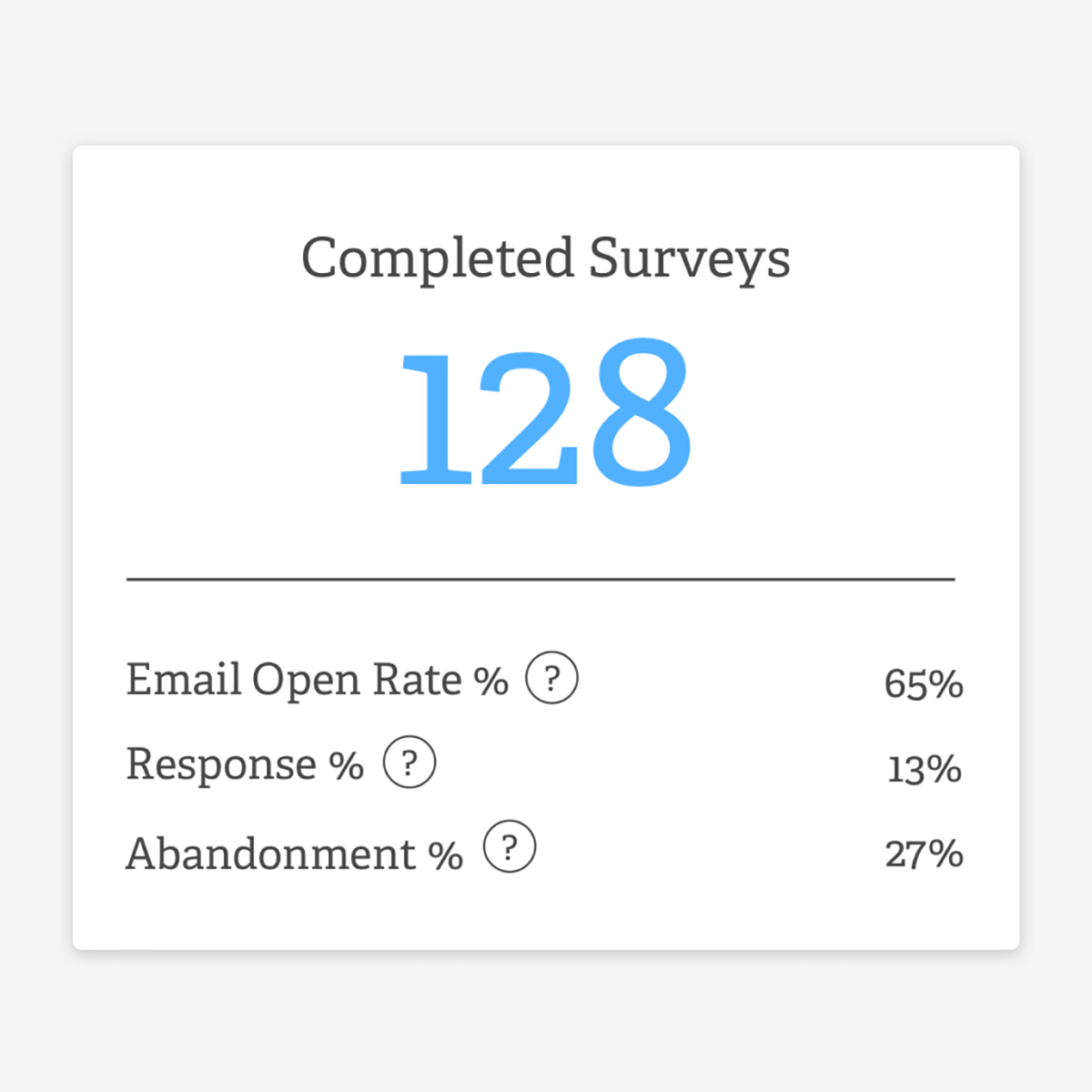 Interacciones priorizadas y con propósito