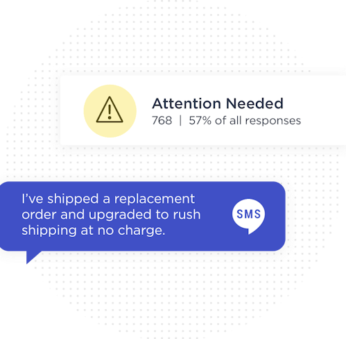 Medallia Customer Experience And Employee Experience