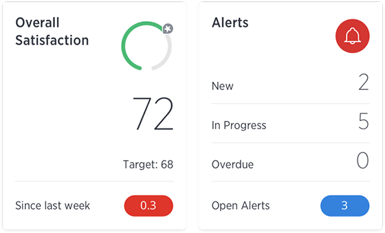 MEDALLIA ALCHEMY DESIGN SYSTEM