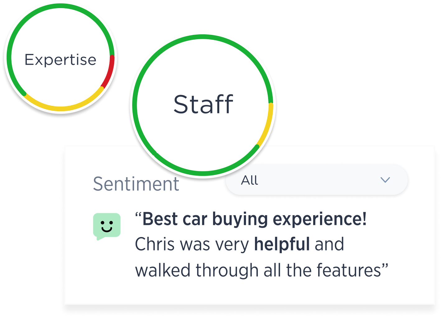 Automotive Customer Experience Medallia