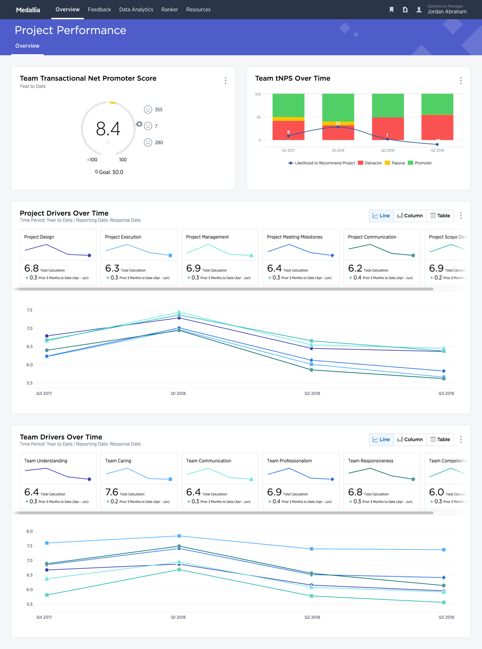 B2B Implementation Experience | CX Software By Medallia