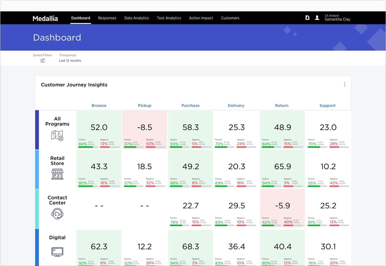 Customer Experience Management Platform - Medallia