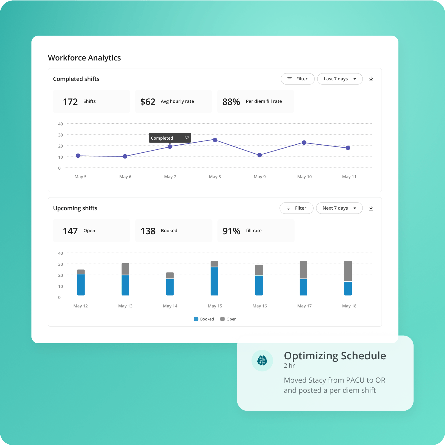 Workforce analytics