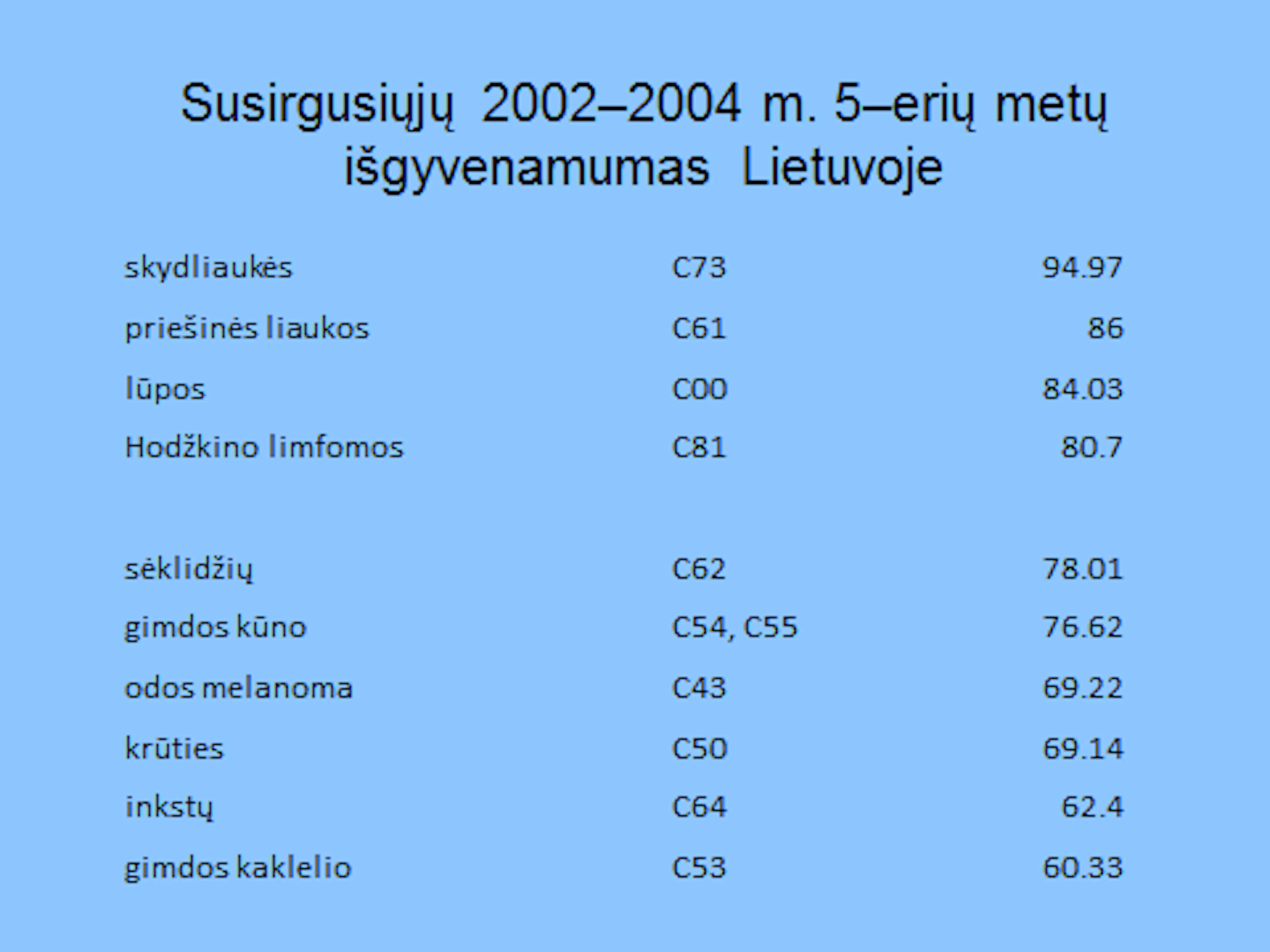 2011-05-27 LSDr konferencija, skaidrės iš G.Smailytės (Lietuva) pranešimo