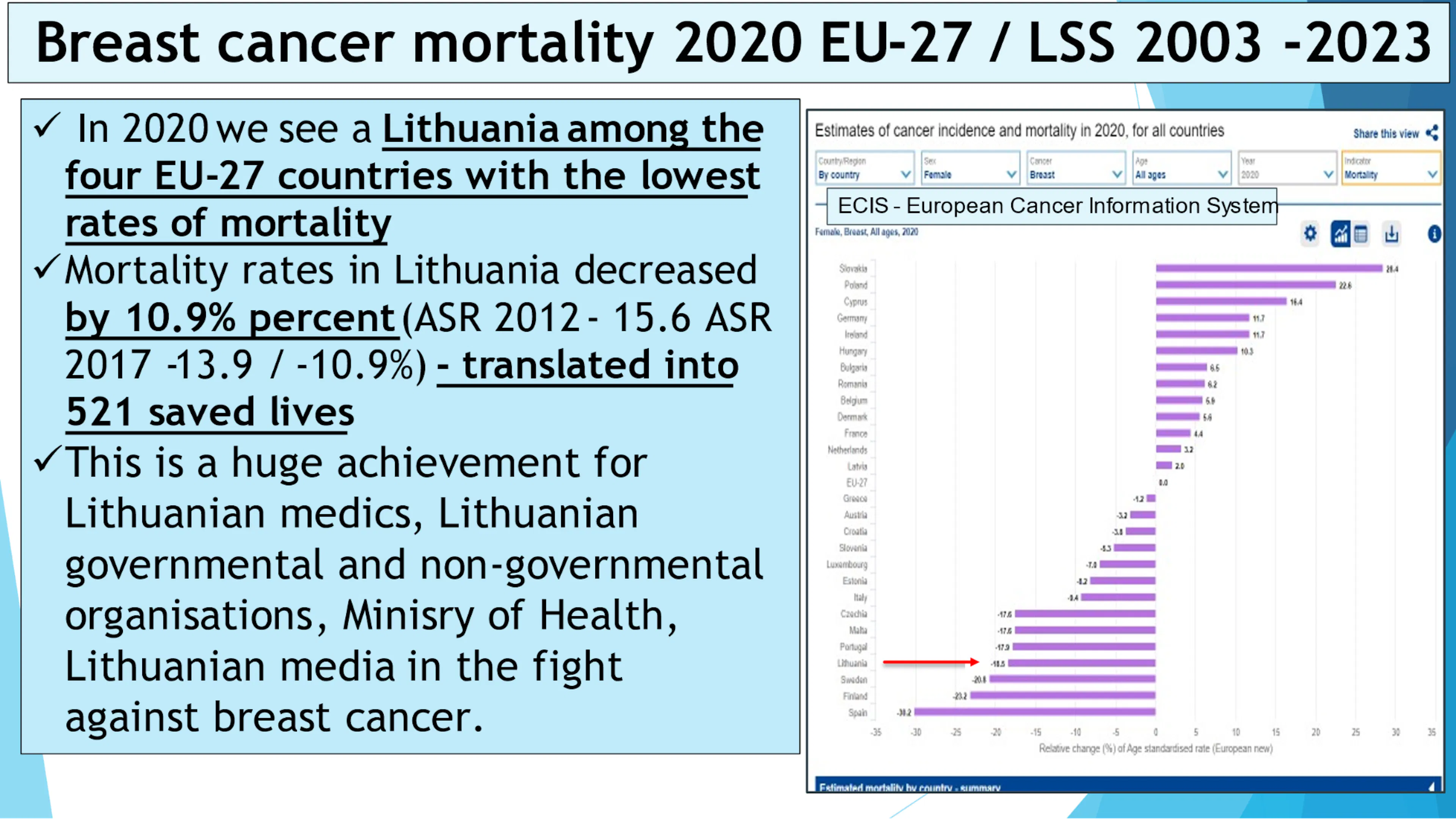 Skaidrė iš prof. V.Ostapenko pranešimo 2023-05-12 XX LSDr konferencijoje