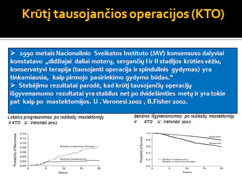 Skaidrė iš V. Ostapenko pranešimo apie KTO / krūtį tausojančias operacijas