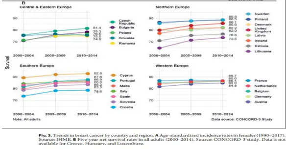 2000–2014 m. krūties vėžio 5 metų išgyvenamumas Lietuvoje / Breast cancer 5-year survival in Lithuania, 2000–2014