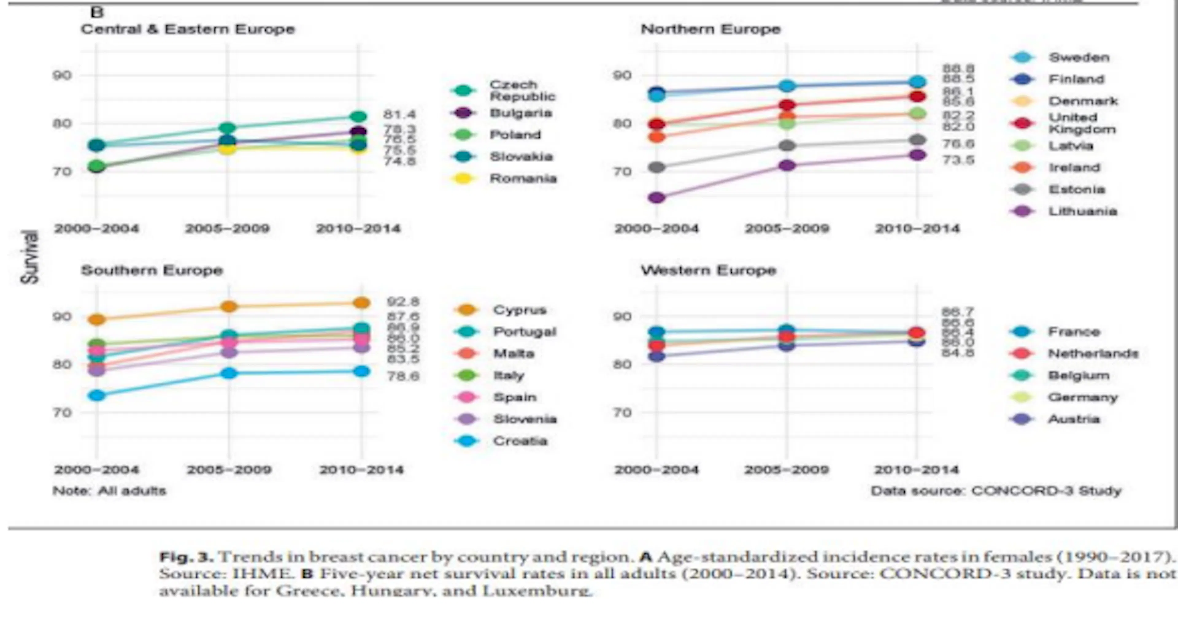 2000–2014 m. krūties vėžio 5 metų išgyvenamumas Lietuvoje / Breast cancer 5-year survival in Lithuania, 2000–2014