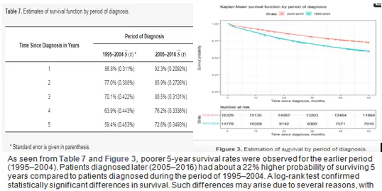 2022 m. Lietuva pateko į penketuką Europos Sąjungos šalių, turinčių mažiausią mirtingumą nuo krūties vėžio – tai reiškia šimtus išgelbėtų Lietuvos moterų gyvybių.