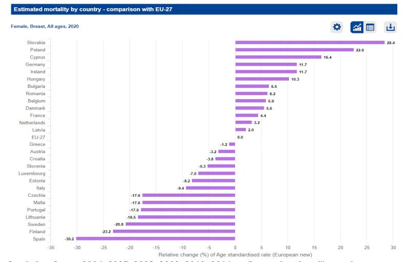 2020 m. EU-27 Krūties vėžio mirtingumas/ Breast cancer mortality rates